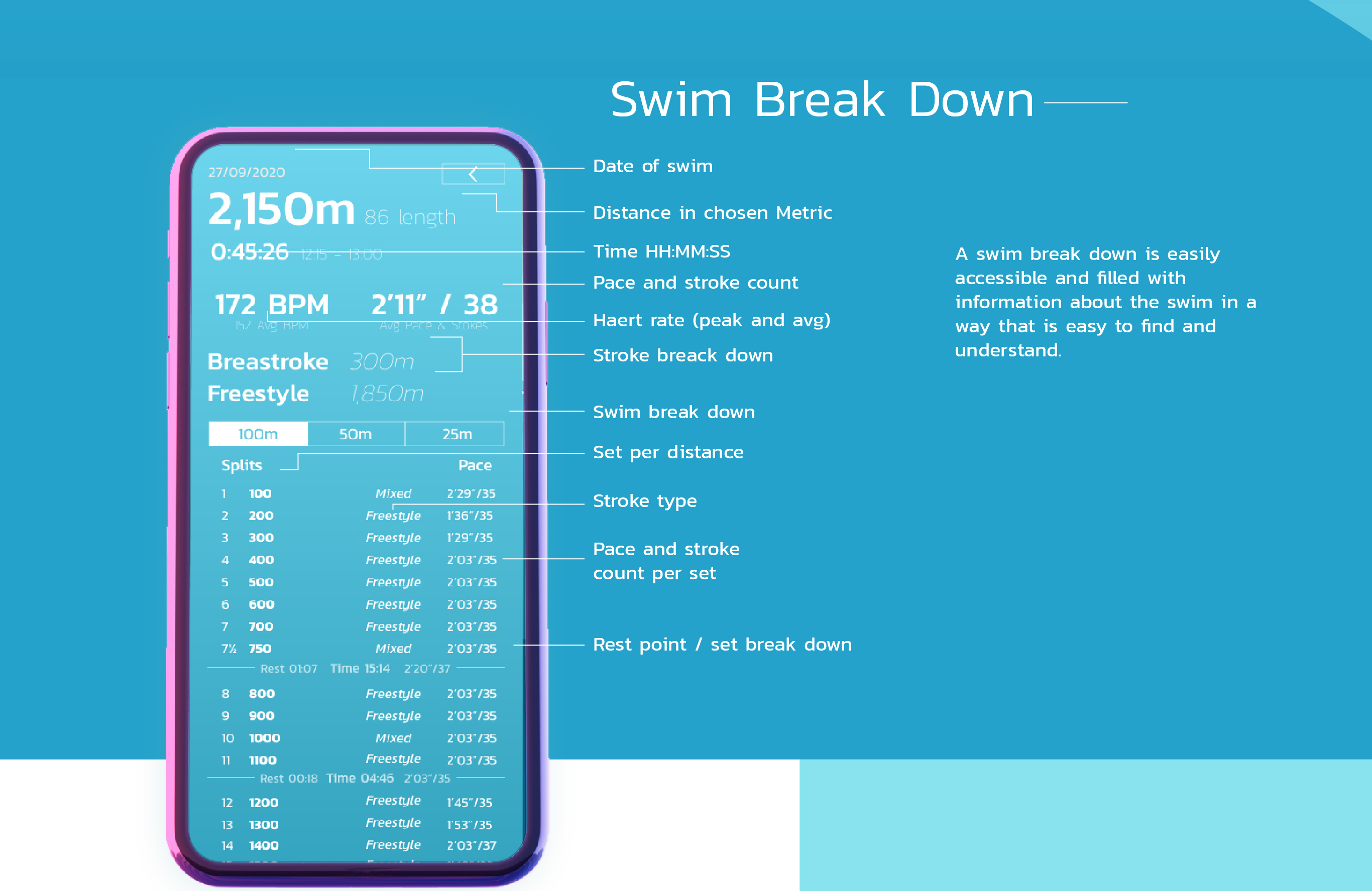 iwatch swimming app